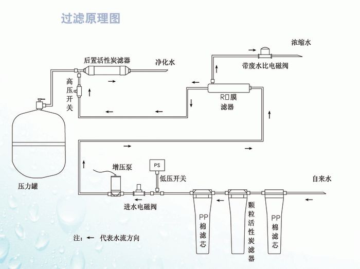 凈水器有這些配件，漲知識了