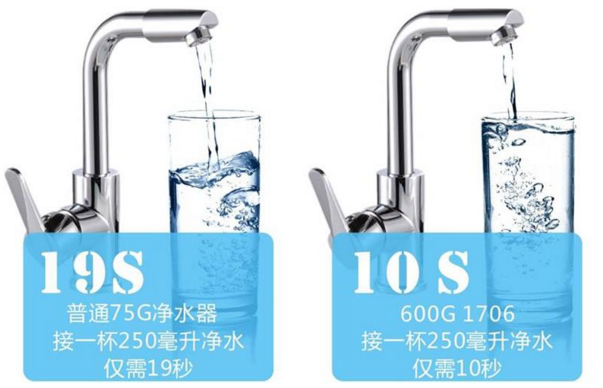 漢斯頓600G-1706無(wú)桶凈水器